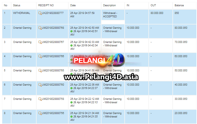 BUKTI KEMENANGAN MEMBER PELANGI4D