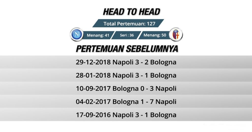 Prediksi: Bologna vs Napoli Hampir imbang