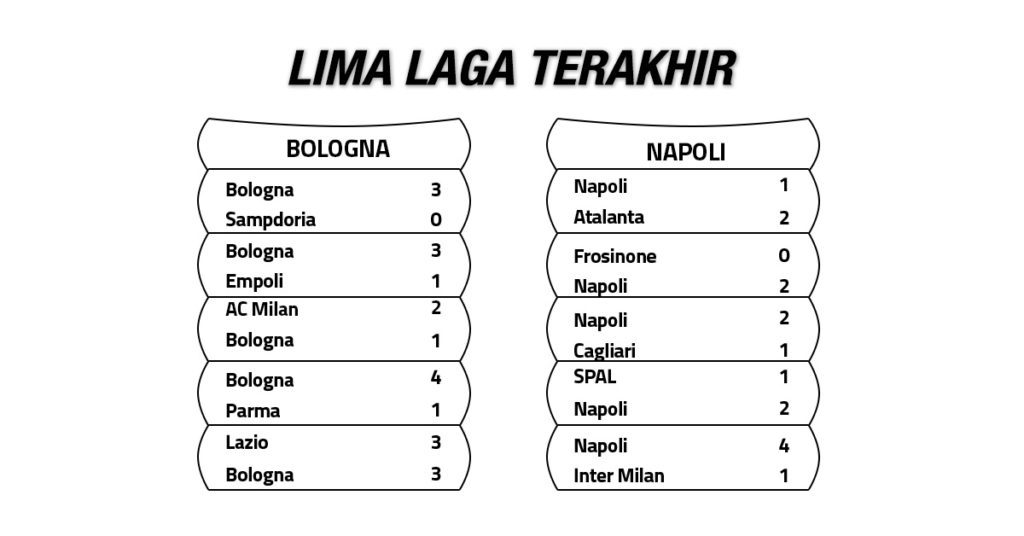 Prediksi: Bologna vs Napoli Hampir imbang