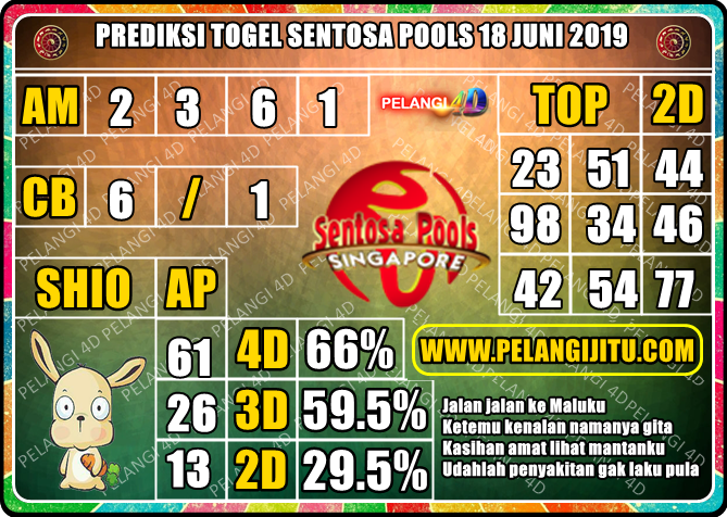 PREDIKSI TOGEL SENTOSA POOLS