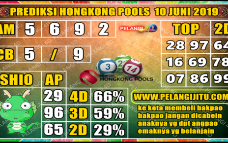 PREDIKSI TOGEL HONGKONG POOLS 10 JUNI 2019