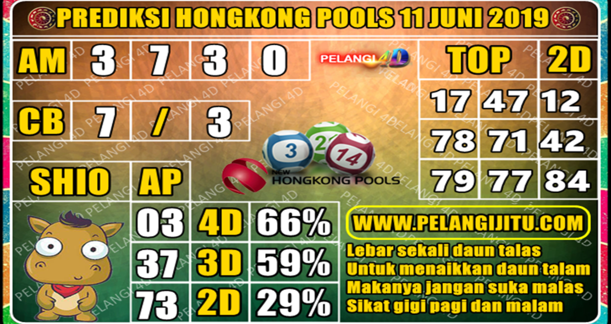 PREDIKSI TOGEL HONGKONG POOLS 11 JUNI 2019