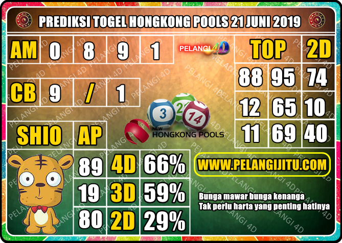 PREDIKSI TOGEL HONGKONG POOLS