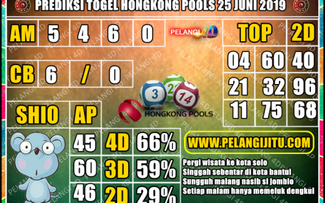 PREDIKSI TOGEL HONGKONG POOLS