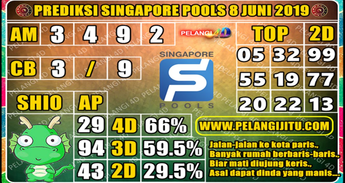 PREDIKSI TOGEL SINGAPORE POOLS 8 JUNI 2019