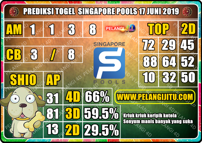 PREDIKSI TOGEL SINGAPORE POOLS 17