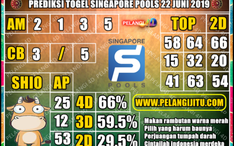 PREDIKSI TOGEL SINGAPORE POOLS