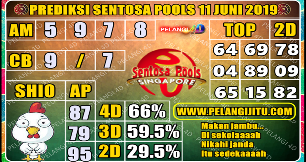 94 52 25 96 PREDIKSI TOGEL SENTOSA POOLS 11 JUNI 2019