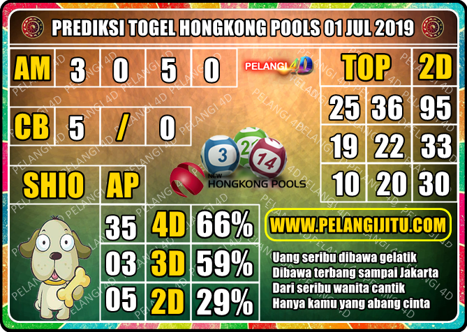 PREDIKSI TOGEL HONGKONG POOLS 01 JUL 2019