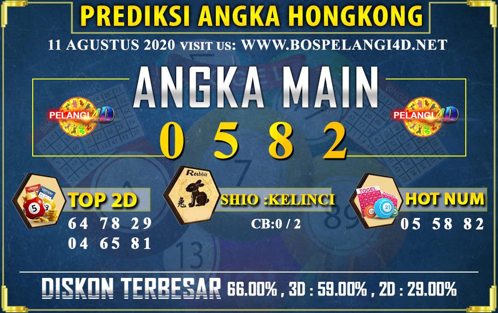 PREDIKSI TOGEL HONGKONG POOLS 11 AGUSTUS 2020