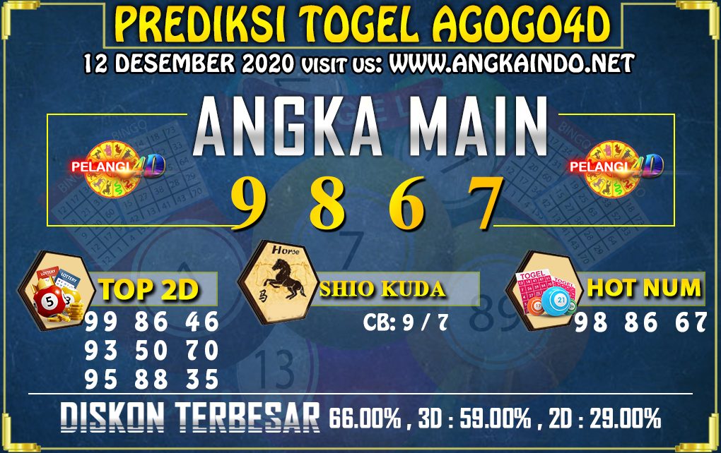 PREDIKSI TOGEL AGOGO4D 12 DESEMBER 2020