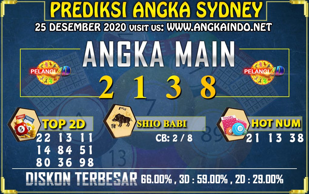 PREDIKSI TOGEL SYDNEY POOLS 25 DESEMBER 2020