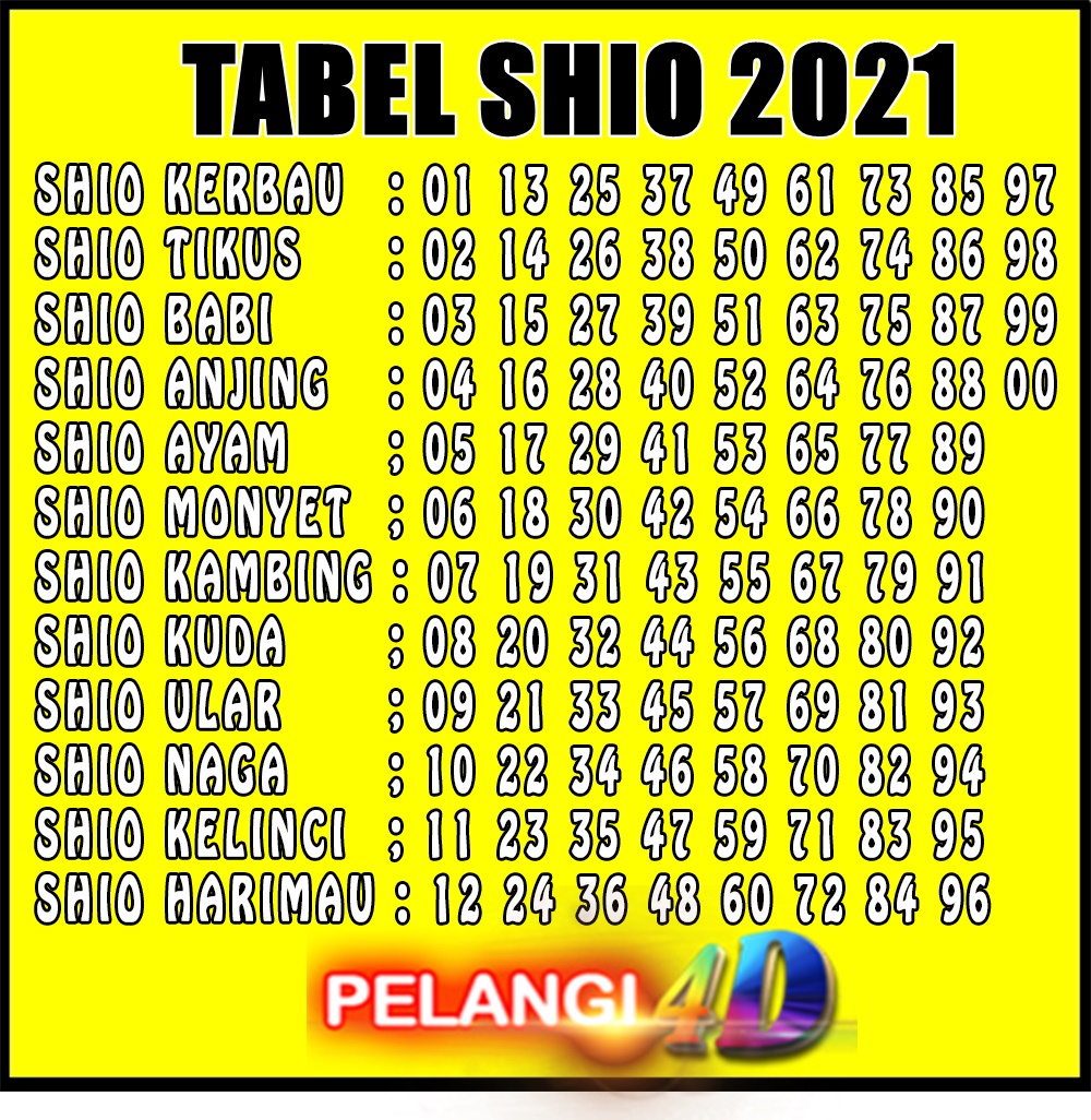 8+ Prediksi Hk Pool Terjitu