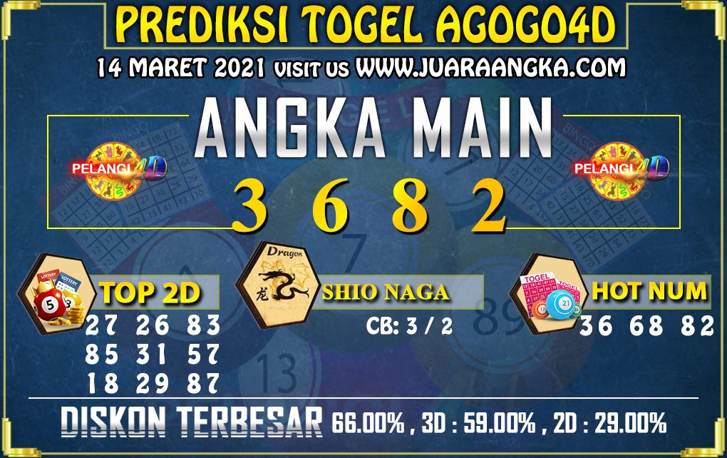 PREDIKSI TOGEL SINGAPORE POOLS 14 Maret 2021