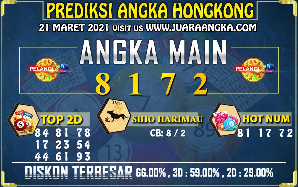 PREDIKSI TOGEL HONGKONG POOLS 21 Maret 2021