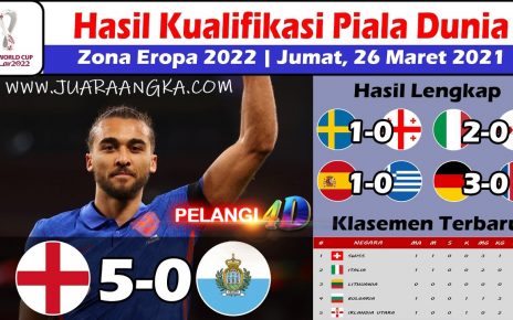 Hasil lengkap Kualifikasi Piala Dunia Zona Eropa Malam tadi