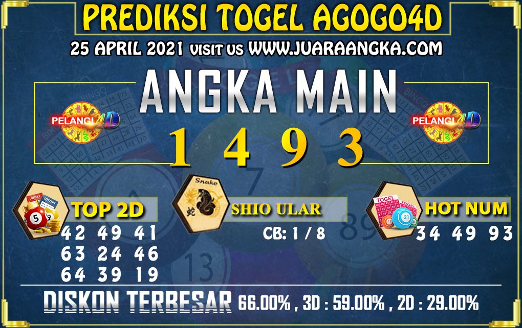 PREDIKSI TOGEL AGOGO4D POOLS 25 APRIL 2021