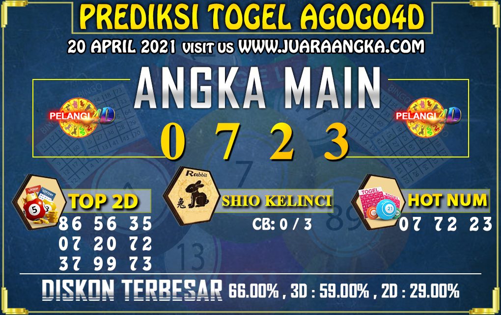 PREDIKSI TOGEL AGOGO4D 20 APRIL 2021